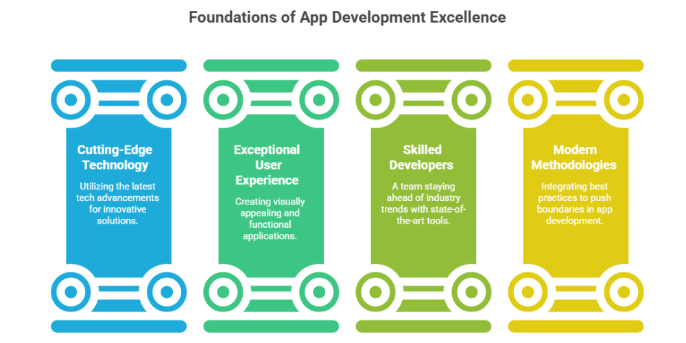 cutting-edge-app-development-noida