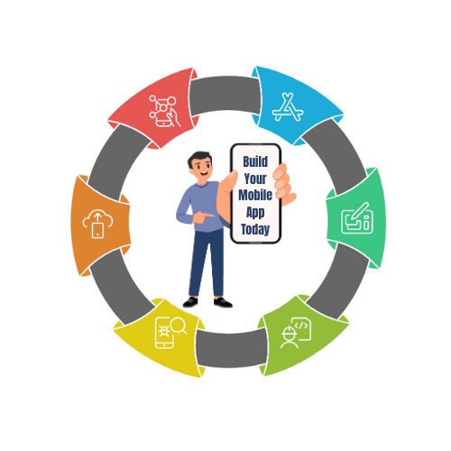 mobile app development company noida