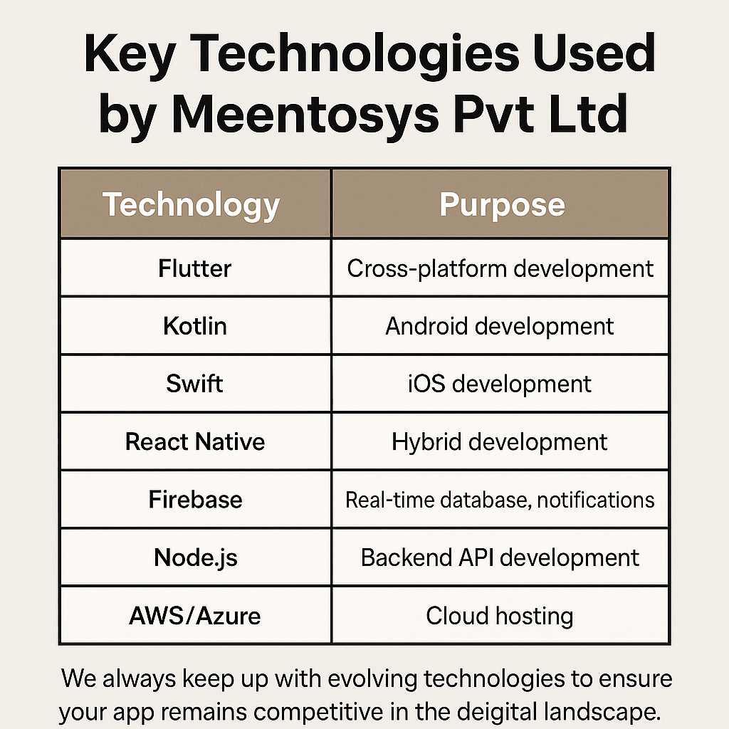 Mobile App Development