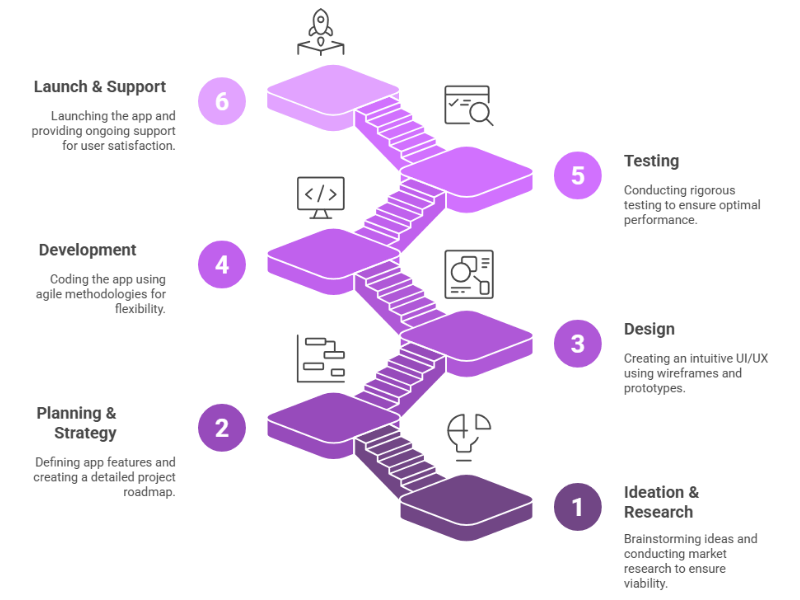 Mobile App Development Company in Pattaya, Thailand