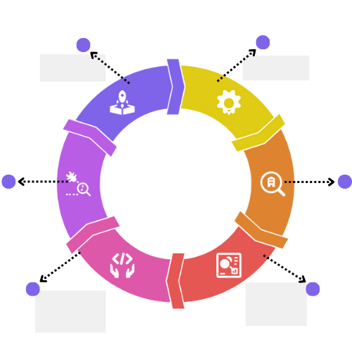 steps-build-mobile-apps-kuwait.webp