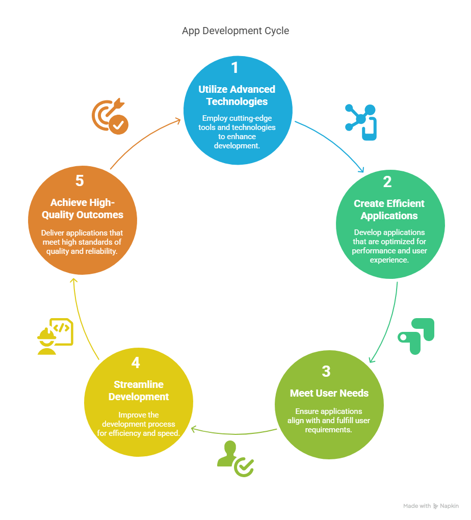 technologies-tools-powering